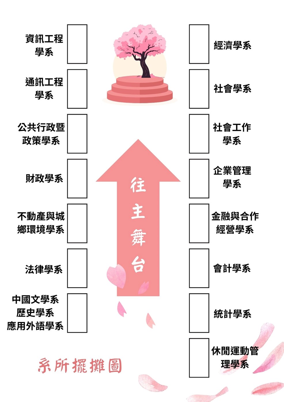 參與學系一覽及當日擺攤學系位置圖